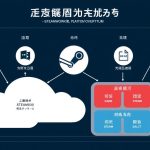 Steamworks用途概览图，展示其主要功能模块和应用场景