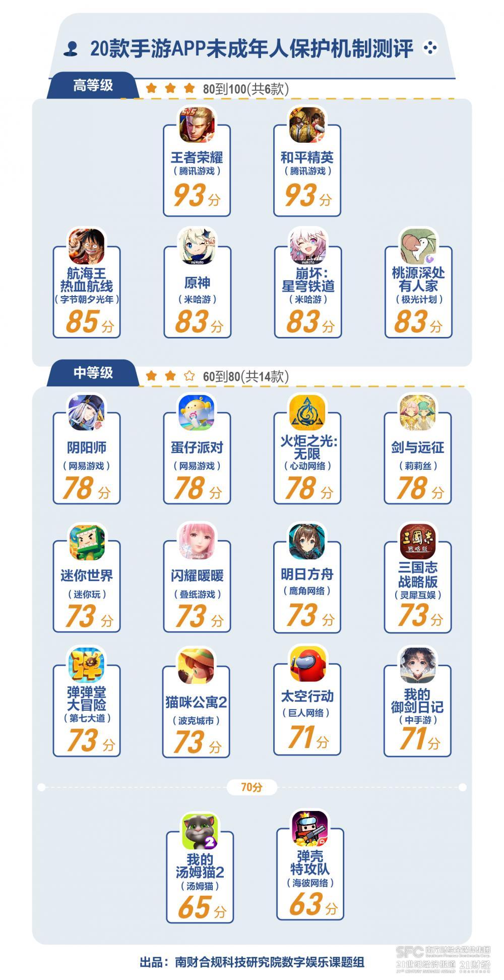探索Steam网游防沉迷新举措：保护青少年的游戏健康新篇章
