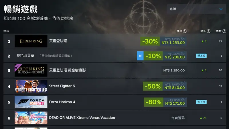 探索未来的价格战 – 2025年Steam最低价地区排行榜全面解析
